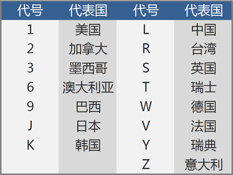 vin码是啥你不知道?它太重要了!